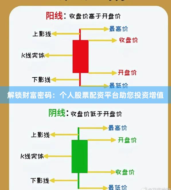解锁财富密码：个人股票配资平台助您投资增值