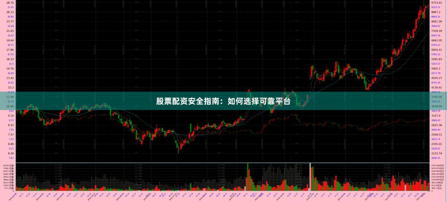 股票配资安全指南：如何选择可靠平台
