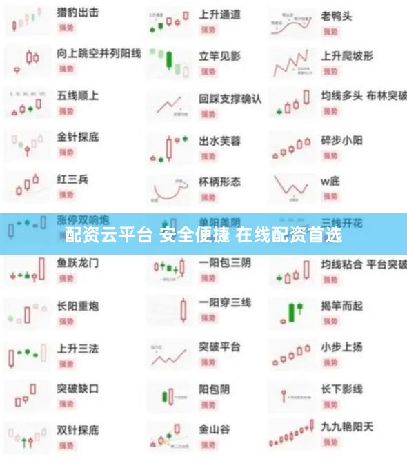配资云平台 安全便捷 在线配资首选