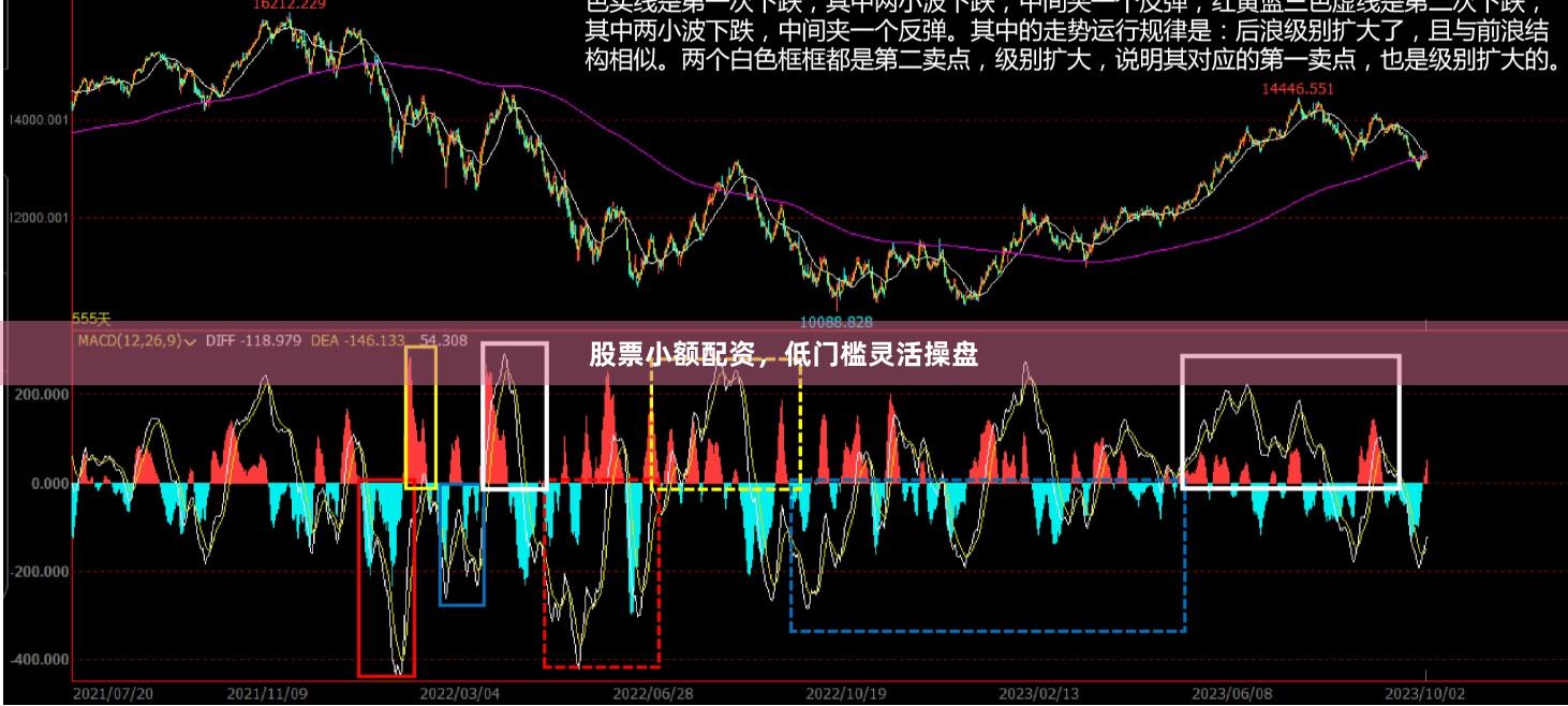 股票小额配资，低门槛灵活操盘